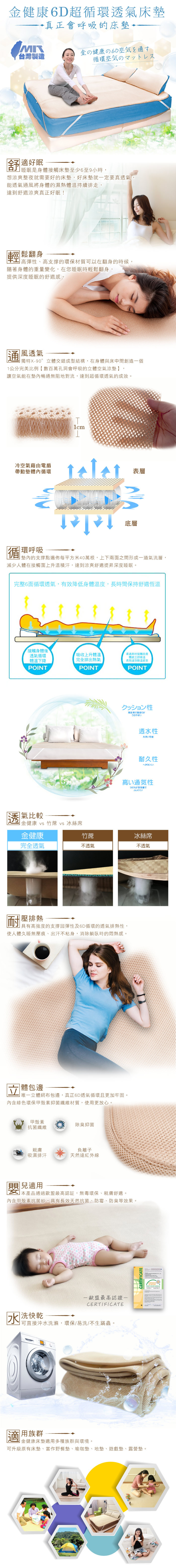 6面透氣床墊特點介紹