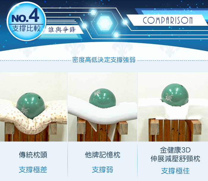 金健康伸展舒頸按摩枕