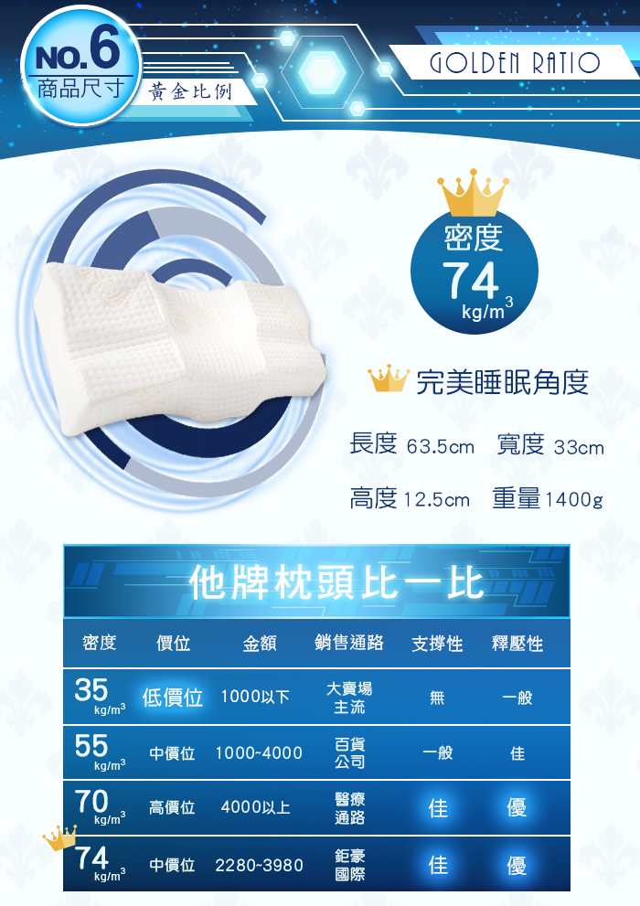 金健康伸展舒頸按摩枕