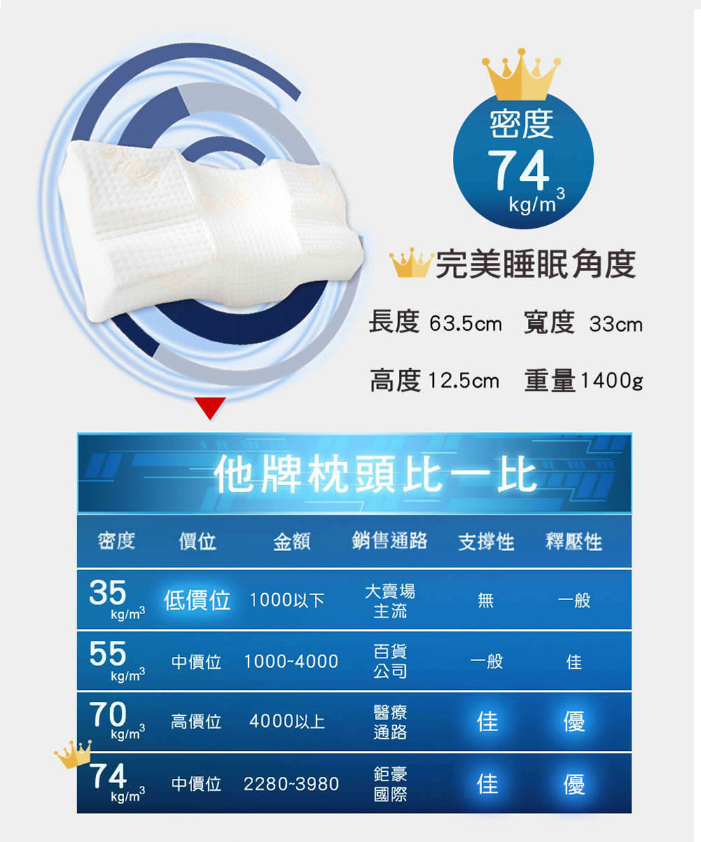 金健康伸展舒頸按摩枕